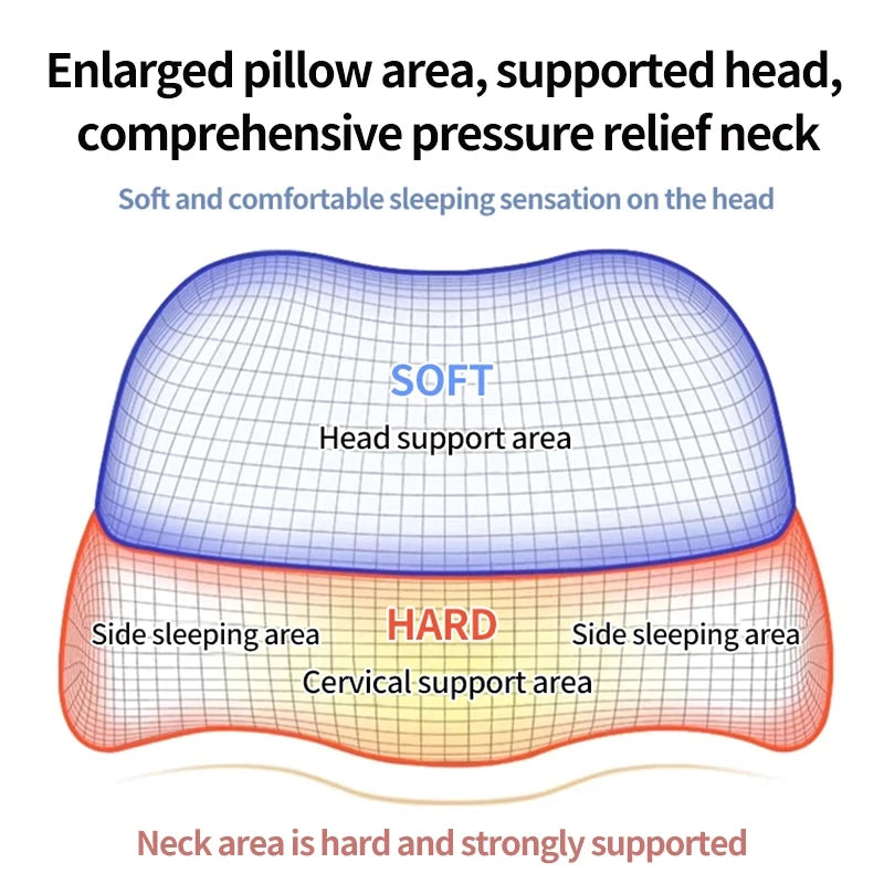 Cervical Memory Foam Contour Pillow – Ergonomic Orthopedic Pillow for Side Sleepers - Image 4